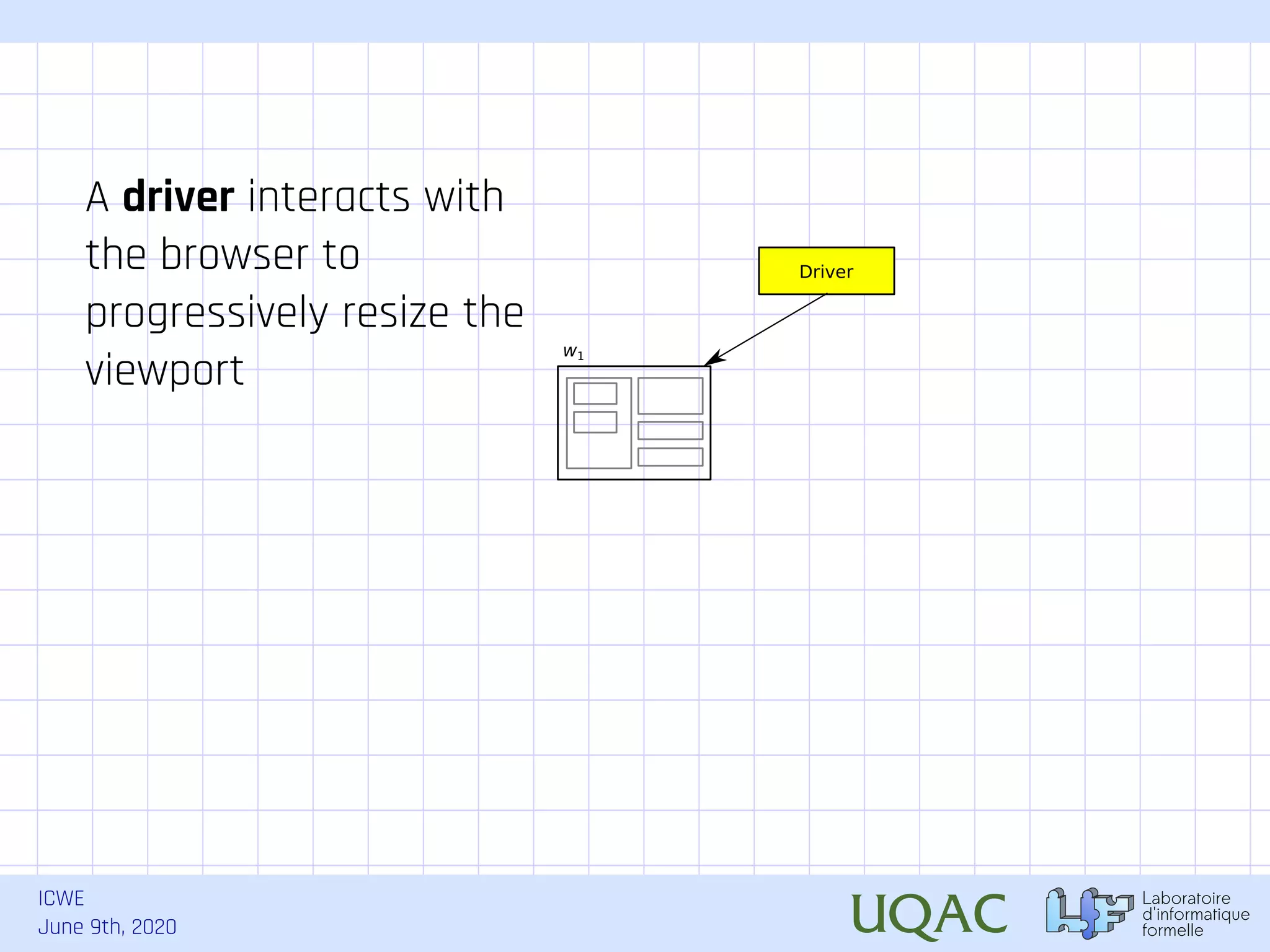 ICWE June 9th, 2020 Driver w1 A driver interacts with the browser to progressively resize the viewport 