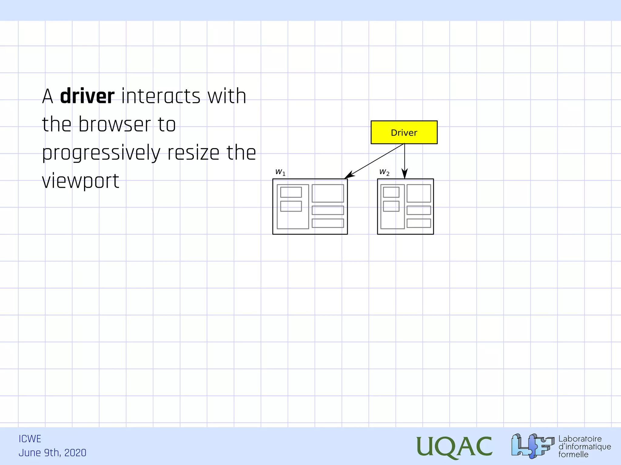 ICWE June 9th, 2020 Driver w1 w2 A driver interacts with the browser to progressively resize the viewport 