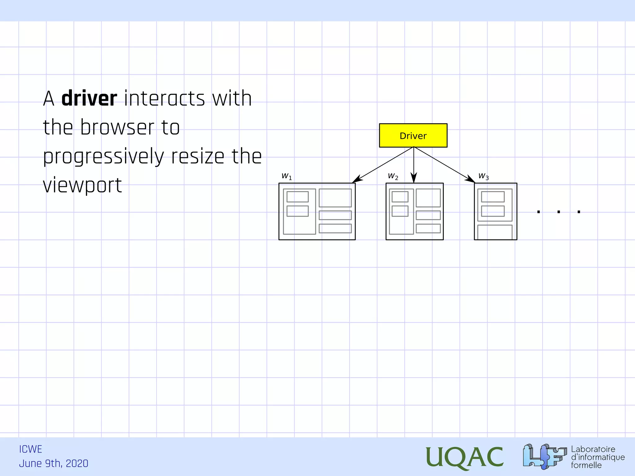 ICWE June 9th, 2020 Driver w1 w2 . . . w3 A driver interacts with the browser to progressively resize the viewport 