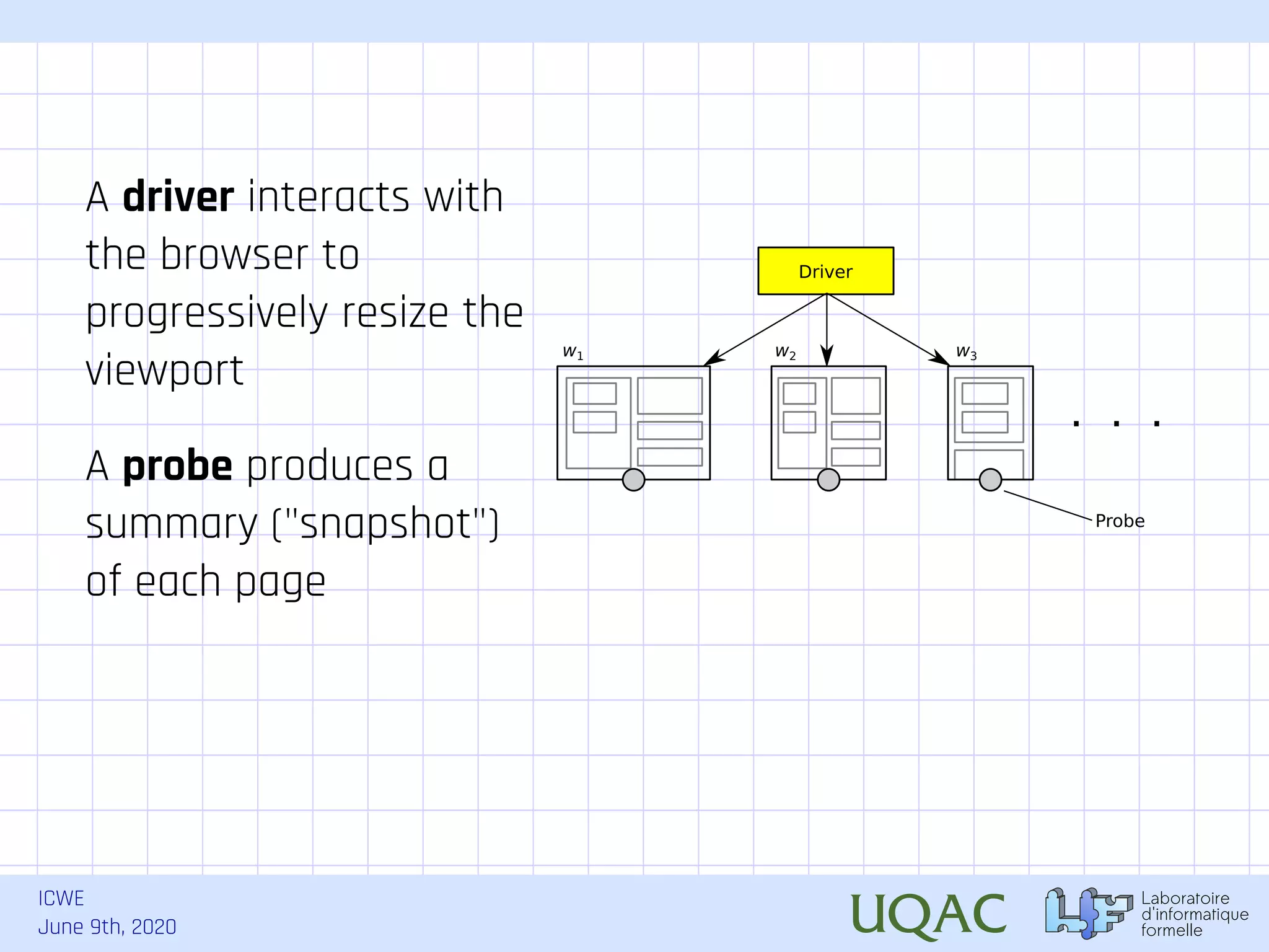 ICWE June 9th, 2020 Driver w1 w2 . . . w3 Probe A driver interacts with the browser to progressively resize the viewport A probe produces a summary ("snapshot") of each page 