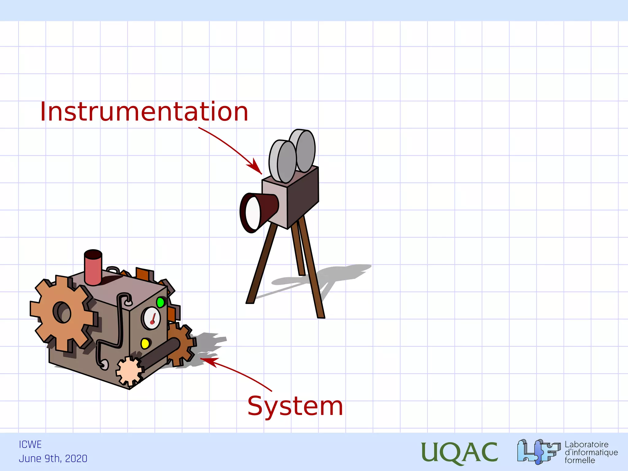 ICWE June 9th, 2020 System Instrumentation 