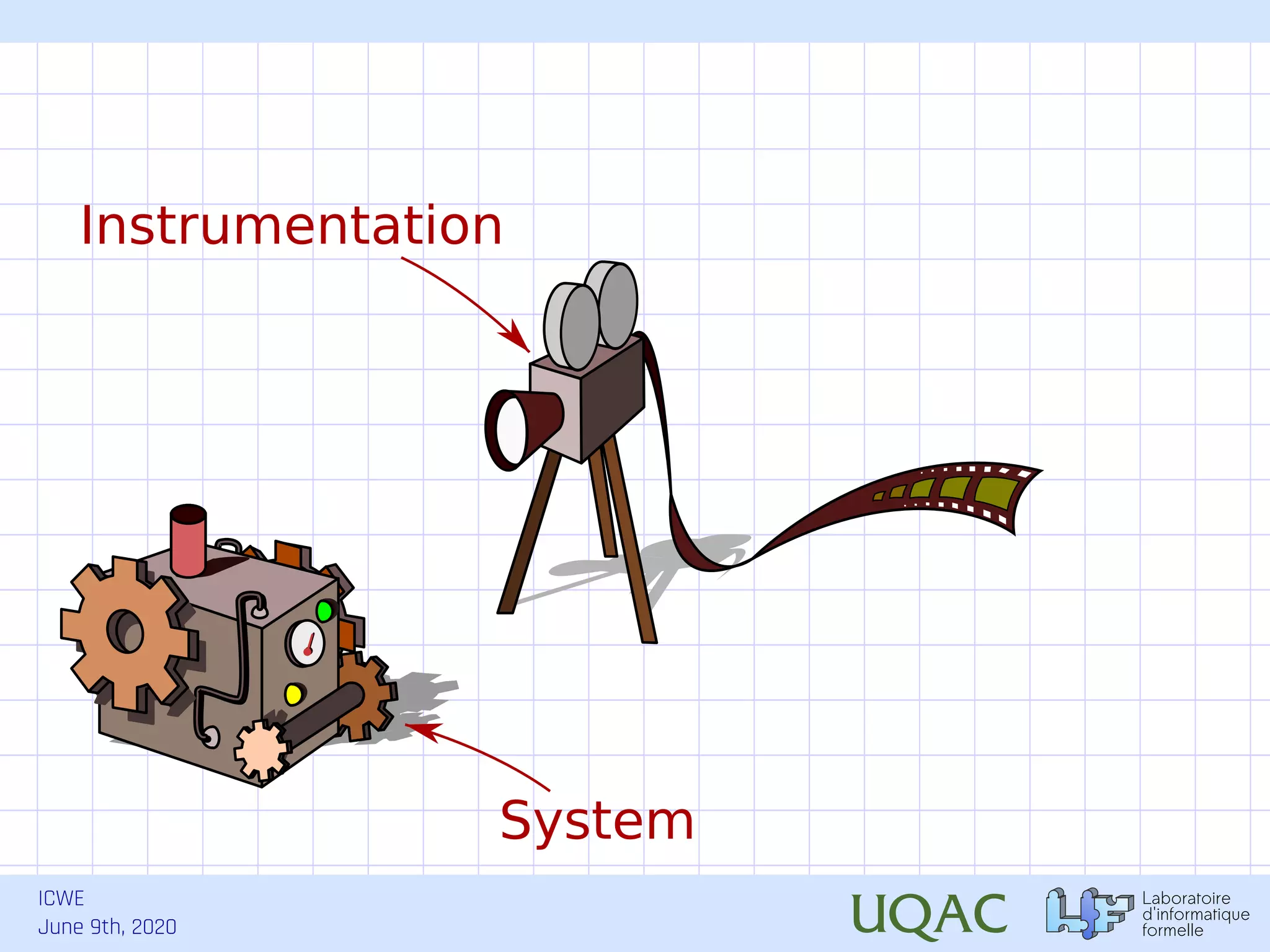 ICWE June 9th, 2020 System Instrumentation 