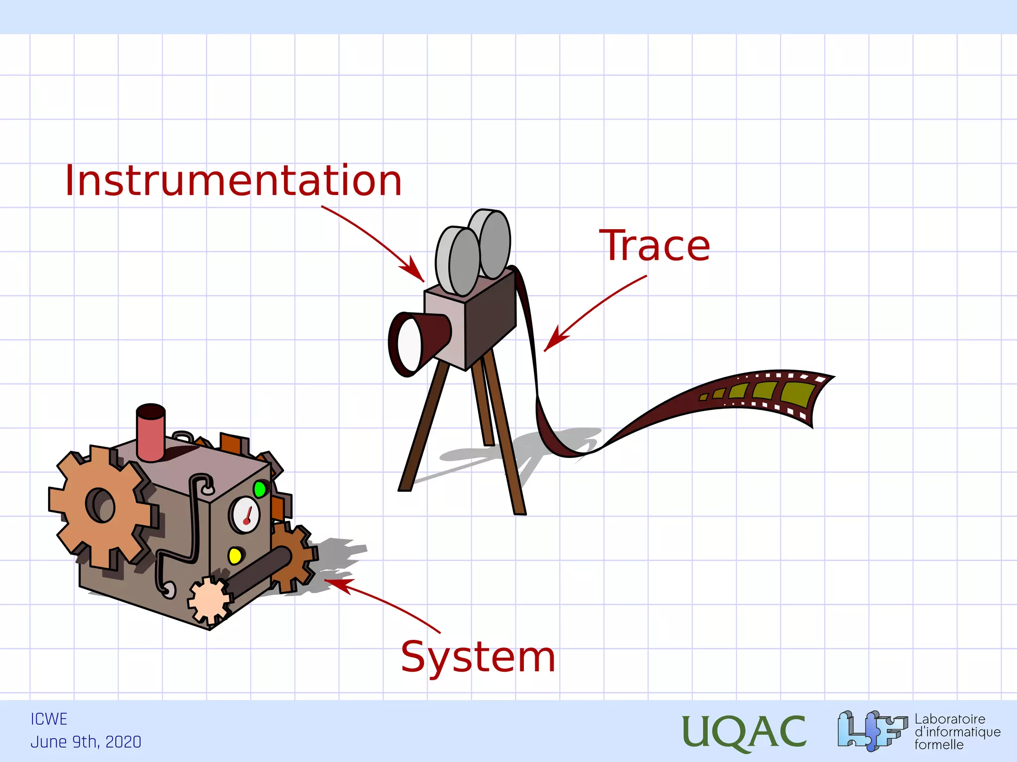 ICWE June 9th, 2020 System Trace Instrumentation 