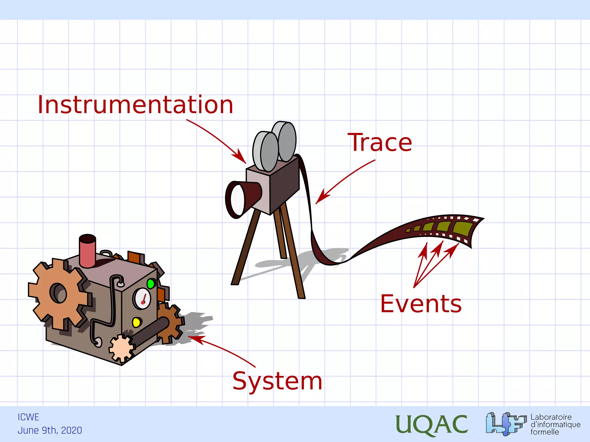 ICWE June 9th, 2020 System Trace Events Instrumentation 