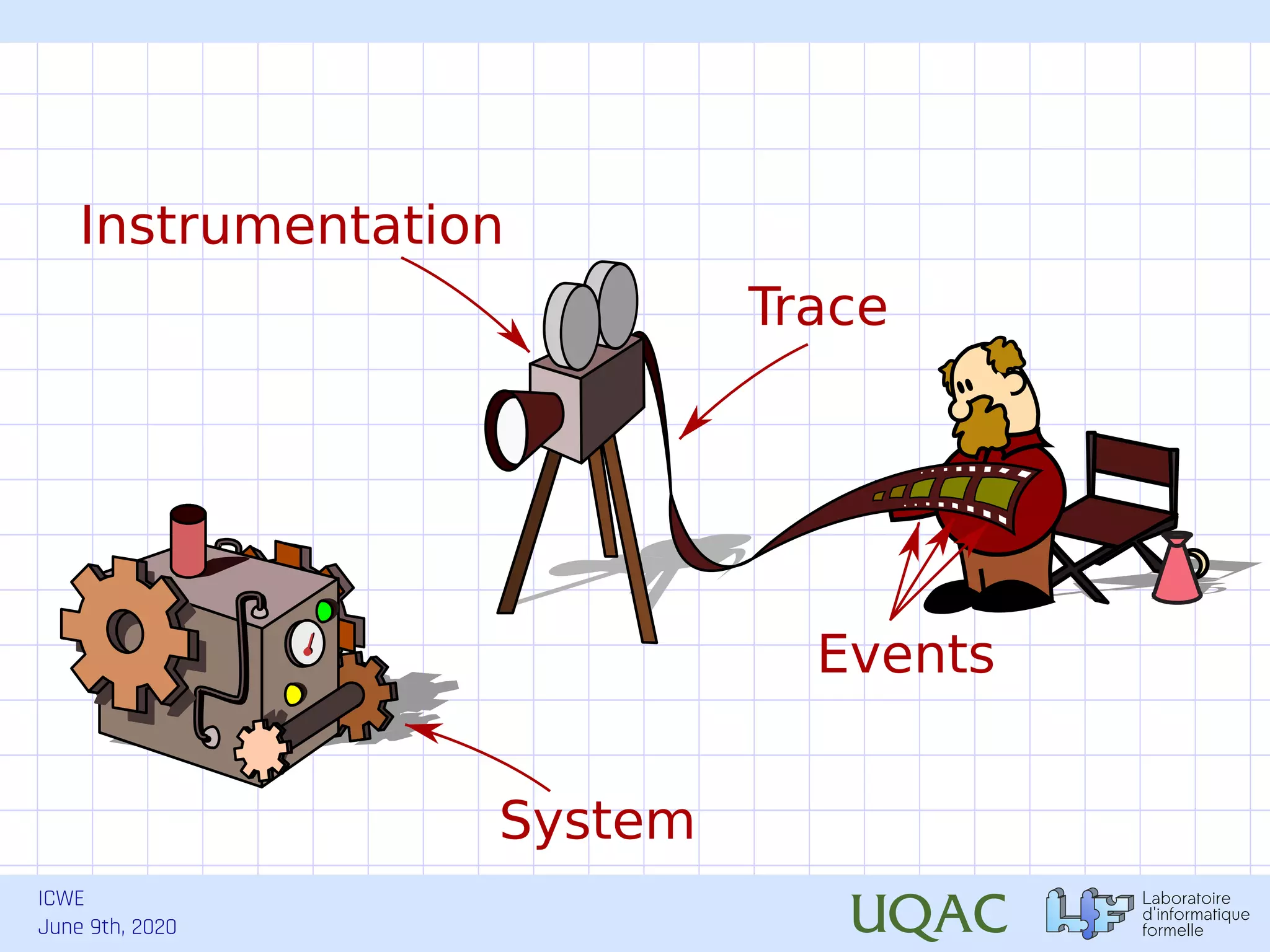 ICWE June 9th, 2020 System Trace Events Instrumentation 