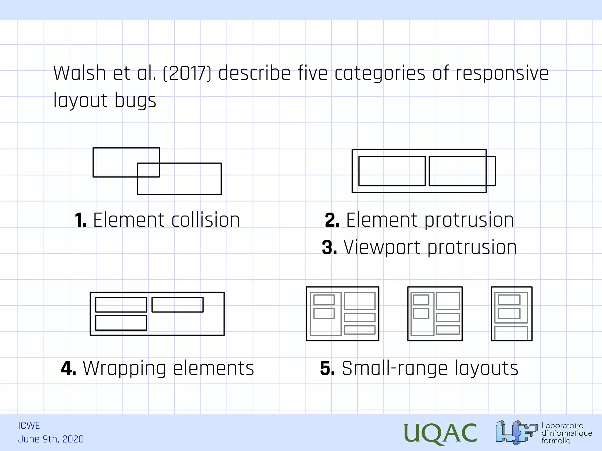 ICWE June 9th, 2020 Walsh et al. (2017) describe five categories of responsive layout bugs 1. Element collision 2. Element protrusion 3. Viewport protrusion 4. Wrapping elements 5. Small-range layouts 