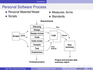 Personal Software Process - Meetup Miskolc 20200618 | PPT