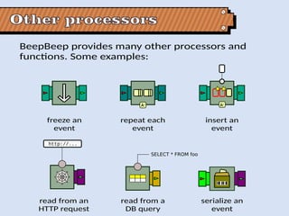 Event Stream Processing with BeepBeep 3