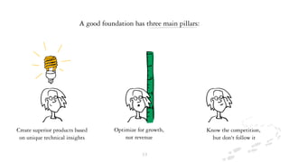 A good foundation has three main pillars:
Optimize for growth,
not revenue
Create superior products based
on unique techni...