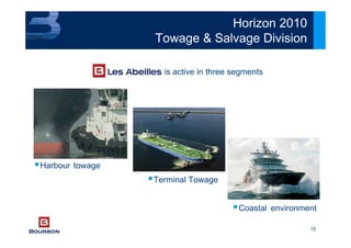 15
Horizon 2010
Towage & Salvage Division
is active in three segments
Harbour towage
Terminal Towage
Coastal environment
 