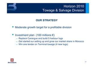 17
Moderate growth target for a profitable division
Investment plan (100 millions €)
 Replace Carangue and build 5 harbour tugs
 Get started our setting up and grow our market share in Morocco
 Win one tender on Terminal towage (4 new tugs)
OUR STRATEGY
Horizon 2010
Towage & Salvage Division
 