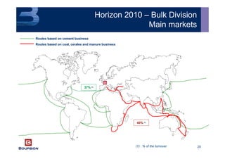 20(1) : % of the turnover
40%40% (1)(1)
RoutesRoutes basedbased onon coalcoal,, ceralescerales andand manuremanure businessbusiness
37%37% (1)(1)
RoutesRoutes basedbased onon cementcement businessbusiness
Horizon 2010 – Bulk Division
Main markets
 