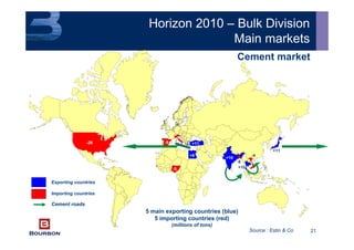 21
-26
-6
-5
-5
-4
+11
+11
+10
+10
+8
-8
Exporting countries
Importing countries
Cement roads
5 main exporting countries (blue)
5 importing countries (red)
(millions of tons)
Source : Estin & Co
Horizon 2010 – Bulk Division
Main markets
Cement market
 