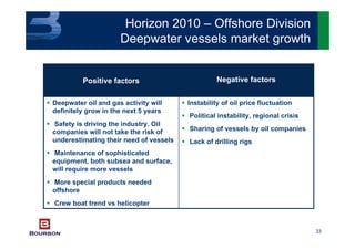 33
Instability of oil price fluctuation
Political instability, regional crisis
Sharing of vessels by oil companies
Lack of drilling rigs
Deepwater oil and gas activity will
definitely grow in the next 5 years
Safety is driving the industry. Oil
companies will not take the risk of
underestimating their need of vessels
Maintenance of sophisticated
equipment, both subsea and surface,
will require more vessels
More special products needed
offshore
Crew boat trend vs helicopter
Negative factorsPositive factors
Horizon 2010 – Offshore Division
Deepwater vessels market growth
 