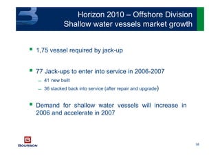 38
1,75 vessel required by jack-up
77 Jack-ups to enter into service in 2006-2007
 41 new built
 36 stacked back into service (after repair and upgrade)
Demand for shallow water vessels will increase in
2006 and accelerate in 2007
Horizon 2010 – Offshore Division
Shallow water vessels market growth
 