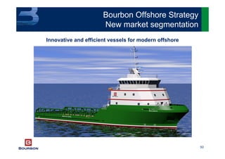 50
Innovative and efficient vessels for modern offshore
Bourbon Offshore Strategy
New market segmentation
 