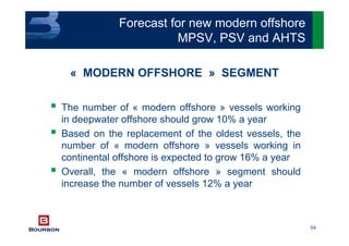 54
Forecast for new modern offshore
MPSV, PSV and AHTS
« MODERN OFFSHORE » SEGMENT
The number of « modern offshore » vessels working
in deepwater offshore should grow 10% a year
Based on the replacement of the oldest vessels, the
number of « modern offshore » vessels working in
continental offshore is expected to grow 16% a year
Overall, the « modern offshore » segment should
increase the number of vessels 12% a year
 