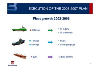 7
Fleet growth 2002-2006
+ 53 supply
+ 39 crewboats
Towage + 4 tugs
Salvage + 2 sea going tugs
Bulk + 3 bulk carriers
Offshore
EXECUTION OF THE 2003-2007 PLAN
 