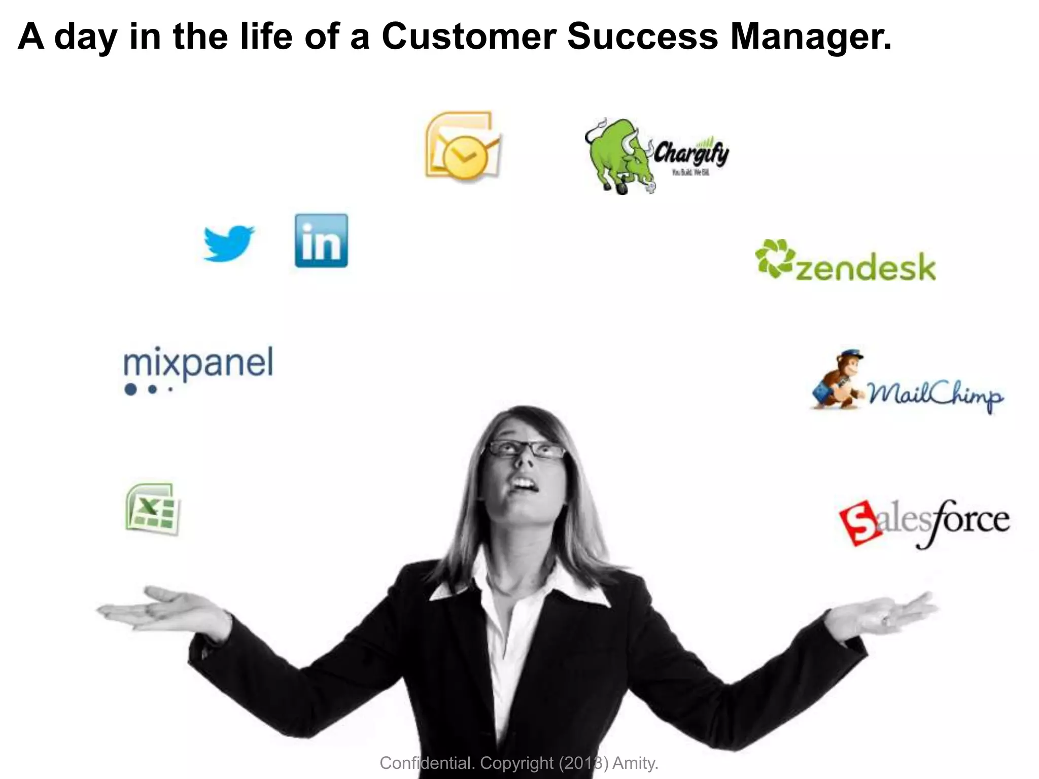 A day in the life of a Customer Success Manager.
Confidential. Copyright (2013) Amity.
 