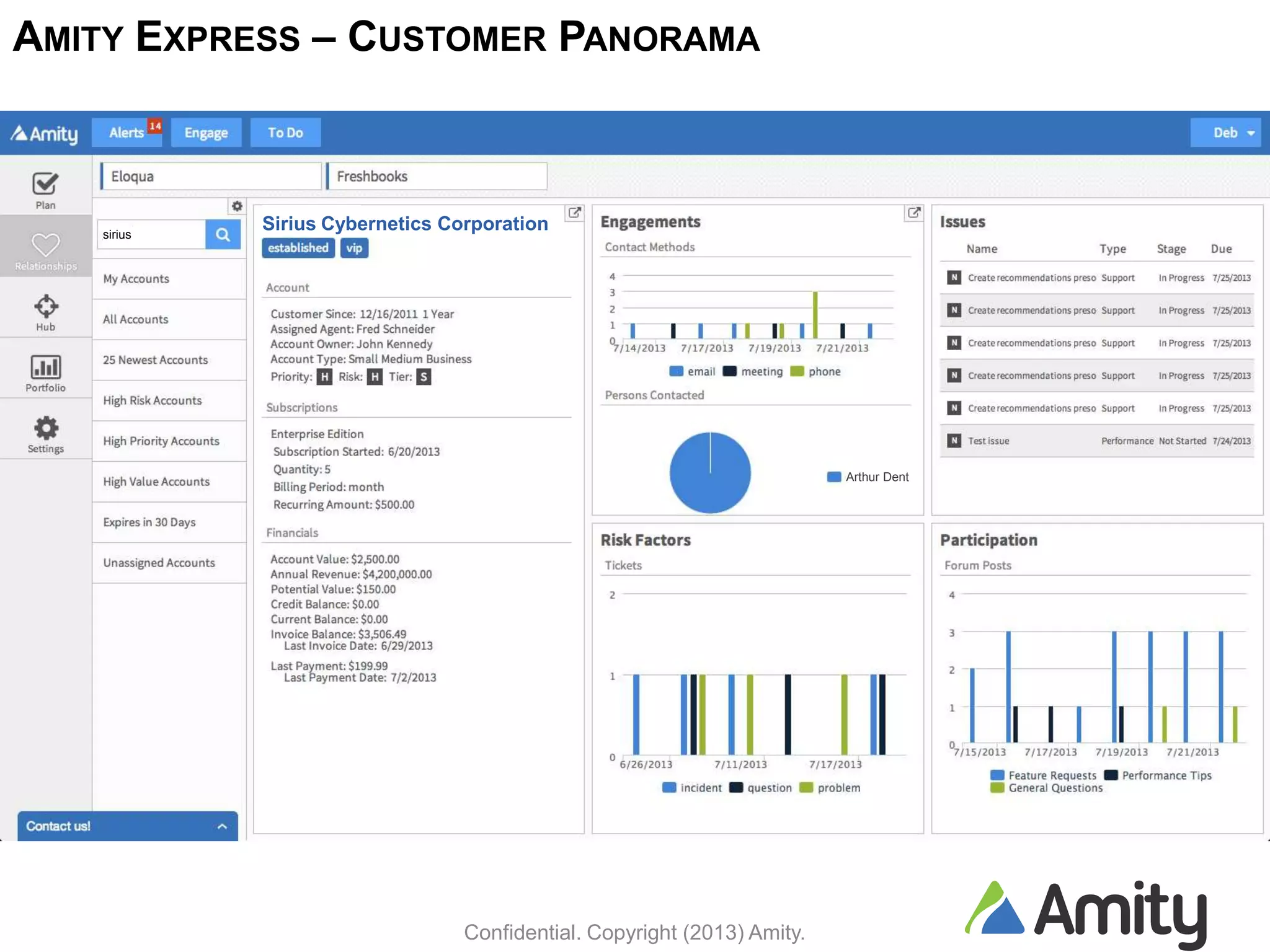 Confidential. Copyright (2013) Amity.
AMITY EXPRESS – CUSTOMER PANORAMA
Sirius Cybernetics Corporationsirius
Arthur Dent
 