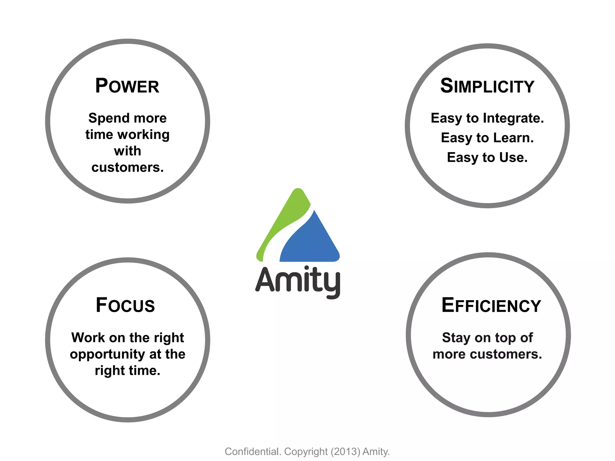 SIMPLICITY
Easy to Integrate.
Easy to Learn.
Easy to Use.
EFFICIENCY
Stay on top of
more customers.
POWER
Spend more
time working
with
customers.
FOCUS
Work on the right
opportunity at the
right time.
Confidential. Copyright (2013) Amity.
 