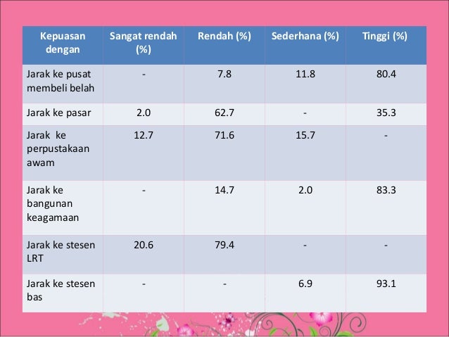 Pengurusan tempat kediaman