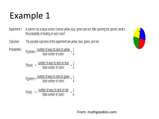 Slideshow Of Examples And Questions | PPT