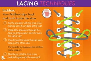 Problem:
Tie the sneaker with the criss cross
method until the middle of the foot
Thread the shoelace through the
hole and then again back through
the same way.
Then thread the laces through each
loop on the other side.
The double lacing gives the midfoot
more support.
Start tying with the criss cross
method again and tie as usual.
Your Midfoot slips back
and forth inside the shoe
1
2
3
4
LACING TECHNIQUES
 