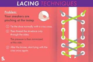 Problem:
Tie the shoe normally with a criss cross.
Then thread the shoelace only
through the sides.
The pressure is then minimized
at this side.
After the bruise, start tying with the
criss cross again.
Your sneakers are
pinching at the instep
1
2
3
LACING TECHNIQUES
 