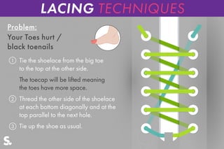 Problem:
Tie the shoelace from the big toe
to the top at the other side.
The toecap will be lifted meaning
the toes have more space.
Thread the other side of the shoelace
at each bottom diagonally and at the
top parallel to the next hole.
Tie up the shoe as usual.
Your Toes hurt /
black toenails
1
2
3
LACING TECHNIQUES
 