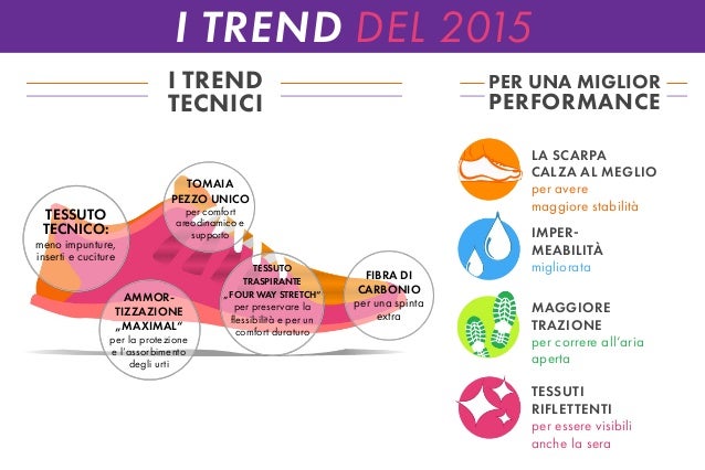migliori scarpe running 2015