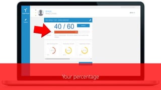 Your percentage
 