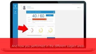 And how you performed in the different subject areas
 
