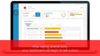 After taking several tests,
your dashboard will begin to tell a story
 