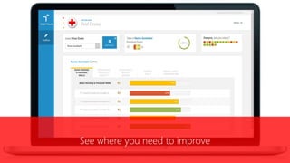 See where you need to improve
 