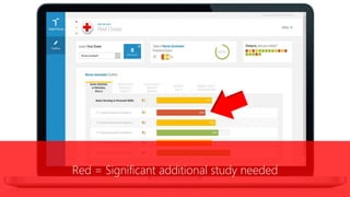 Red = Significant additional study needed
 