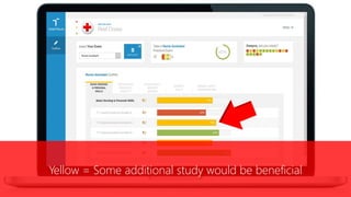 Yellow = Some additional study would be beneficial
 