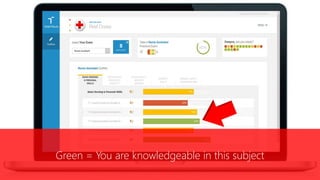 Green = You are knowledgeable in this subject
 