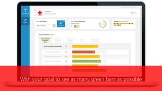 With your goal to see as many green bars as possible
 