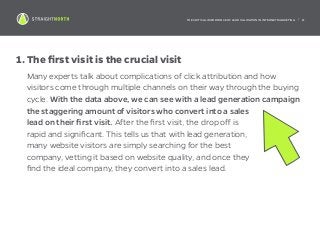 THE CRITICAL IMPORTANCE OF LEAD VALIDATION IN INTERNET MARKETING | 11
1. The first visit is the crucial visit
Many experts talk about complications of click attribution and how
visitors come through multiple channels on their way through the buying
cycle. With the data above, we can see with a lead generation campaign
the staggering amount of visitors who convert into a sales
lead on their first visit. After the first visit, the drop off is
rapid and significant. This tells us that with lead generation,
many website visitors are simply searching for the best
company, vetting it based on website quality, and once they
find the ideal company, they convert into a sales lead.
 
