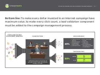 THE CRITICAL IMPORTANCE OF LEAD VALIDATION IN INTERNET MARKETING | 17
Bottom line: To make every dollar invested in an Internet campaign have
maximum value, to make every click count, a lead validation component
must be added to the campaign management process.
NON-SALES LEADS
TRUE SALES LEADS
VALIDATION TEAM
PHONE  WEB INQUIRIES
FROM INTERNET MARKETING
55%
Customer service
inquiries
Sales solicitations
Job applicants
Phone misdials
Unanswered calls
Direct calls to staff
memberer
Empty form
submissions
Form submissions
missing phone number
or email address
FORM
PHONE
45%
Staff members listen to every phone call
and read everyform inquiry and mark them
as leads or non-leads.
 