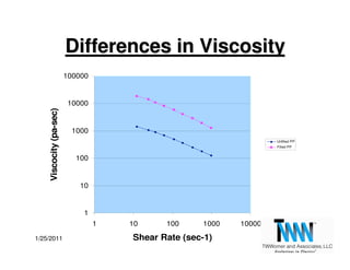Differences in Viscosity
                          100000


                          10000
     Viscocity (pa-sec)




  ...