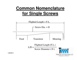 Common Nomenclature
              for Single Screws
                    Flighted Length = F.L.

                          ...