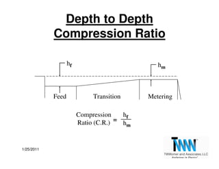 Depth to Depth
            Compression Ratio

                   hf                          hm



            Feed       ...