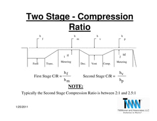 Two Stage - Compression
                Ratio
                   h                           h                 h          ...