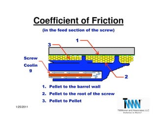 Coefficient of Friction
              

                              
                ...