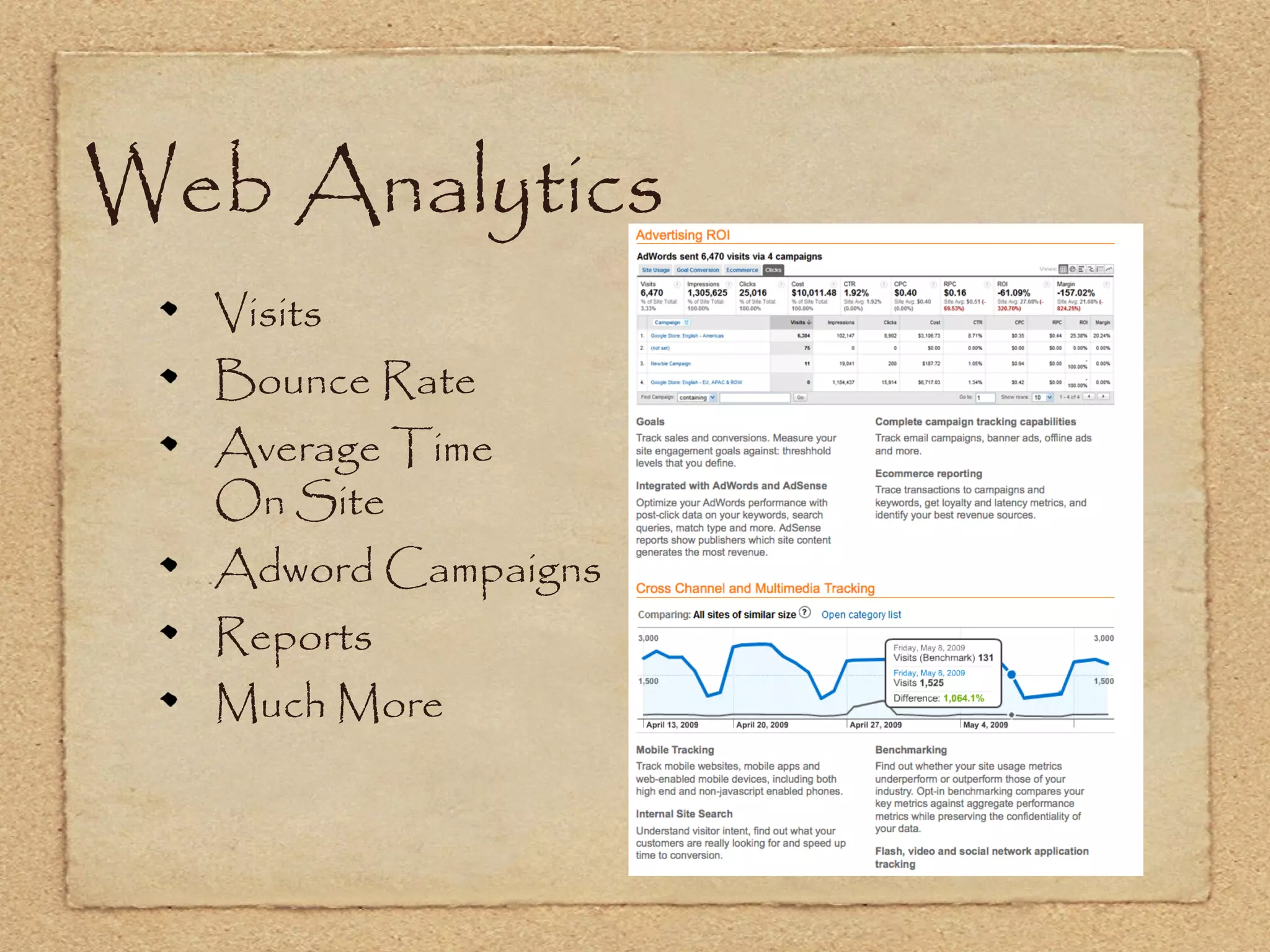 Web Analytics
  Visits
  Bounce Rate
  Average Time
  On Site
  Adword Campaigns
  Reports
  Much More
 