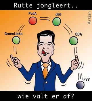 Rutte jongleert..
             PvdA




                                 Artjan
                    d66



GroenLinks                CDA




                                PVV



       wie valt er af?
 