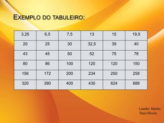 Exemplo do tabuleiro: