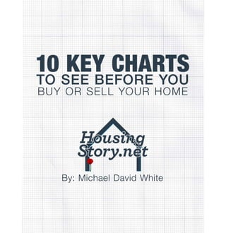 10 key charts before you buy or sell your home